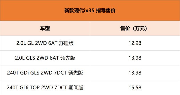 北京现代新款ix35上市 售价12.98-15.58万元