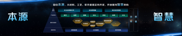 四大战略转型加速落地 全新平台旗舰重卡欧曼银河9重磅发布！