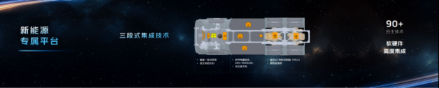 四大战略转型加速落地 全新平台旗舰重卡欧曼银河9重磅发布！
