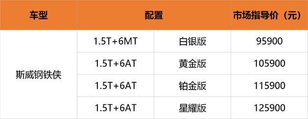 斯威钢铁侠正式上市 售价9.59—12.59万元