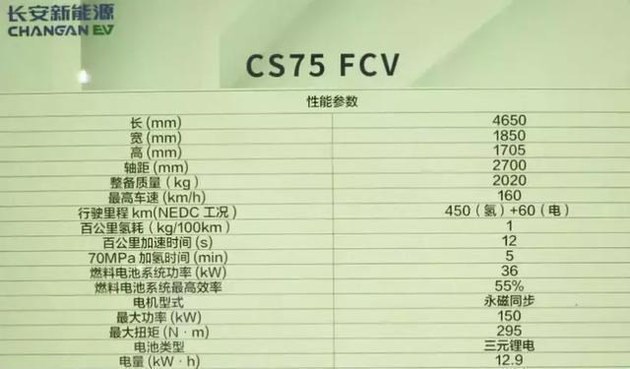 不止丰田有 长安CS75氢燃料车即将推出
