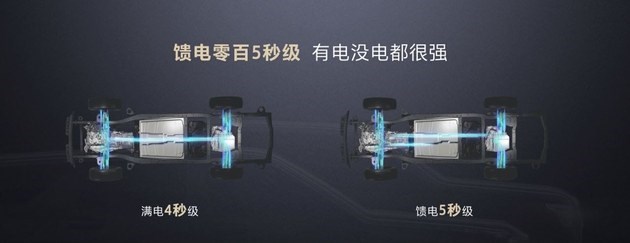 长城发布Hi4-Z技术，纯电续航超200km