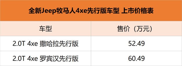 Jeep牧马人4xe先行版上市 售价52.49-60.49万元