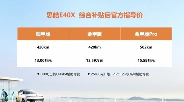 思皓E40X正式上市 补贴后售价13-15.59万元